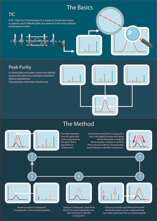 Spectral Deconvolution Infographic